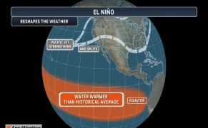 Increasing Likelihood of El Niño in Late 2026: Indication from Global Climate Models